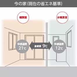 部屋間温度差 今の家