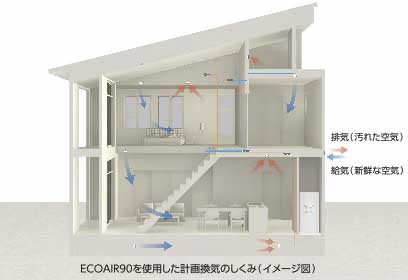 木の温もりを感じられる豊かな住空間づくり