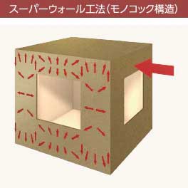 災害から家族を守る モノコック構造